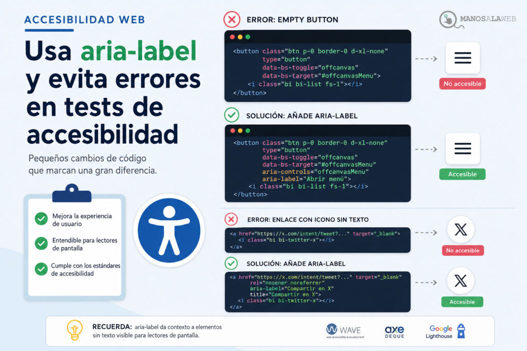 Infografia accesibilidad aria-label